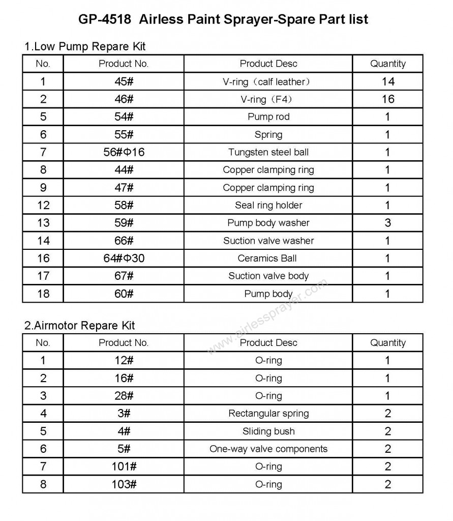 GP4518-Airless Painting Equipment Spare Parts-list