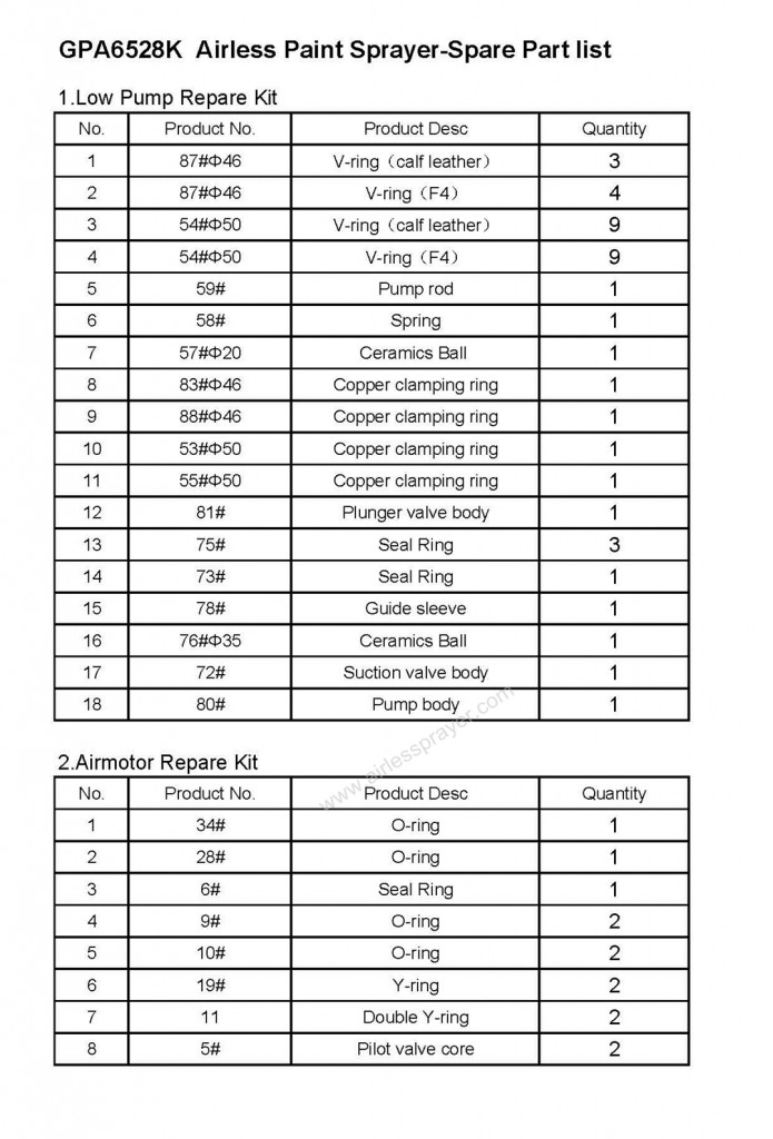 GPA6528K Airless Spare Repair Kit List