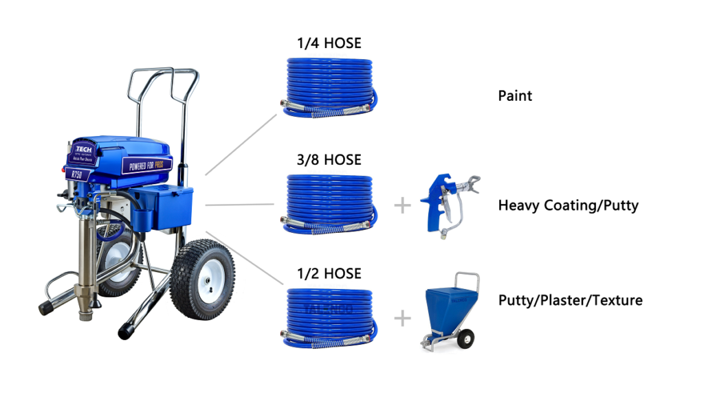 R750 3 In 1 Airless Sprayer