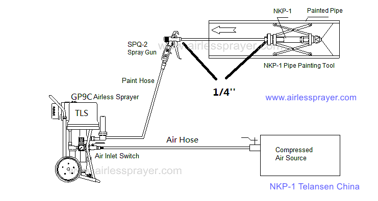 Interior Pipe Spray Machine