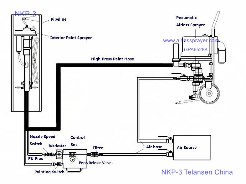 Interior pipeline coating machine nkp-3