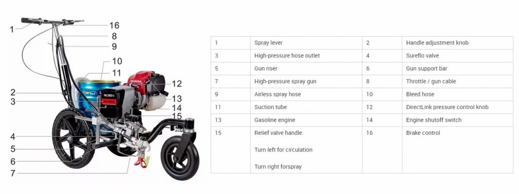 RL850-Linelazer Road line Striper